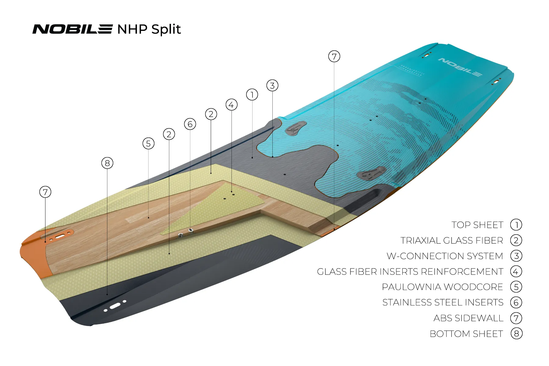deska kite nobile nhp split 2026 3